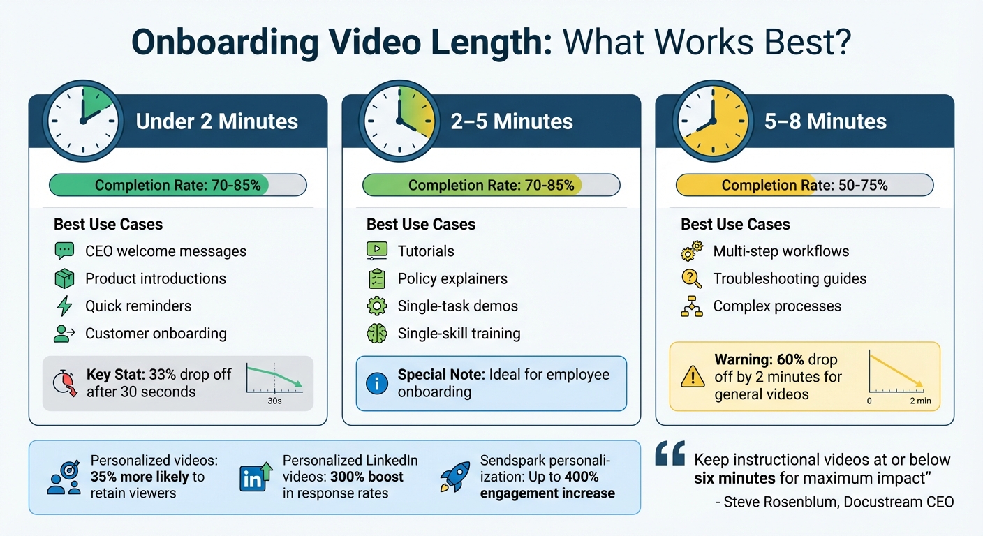 Onboarding Video Length Best Practices: Completion Rates by Duration