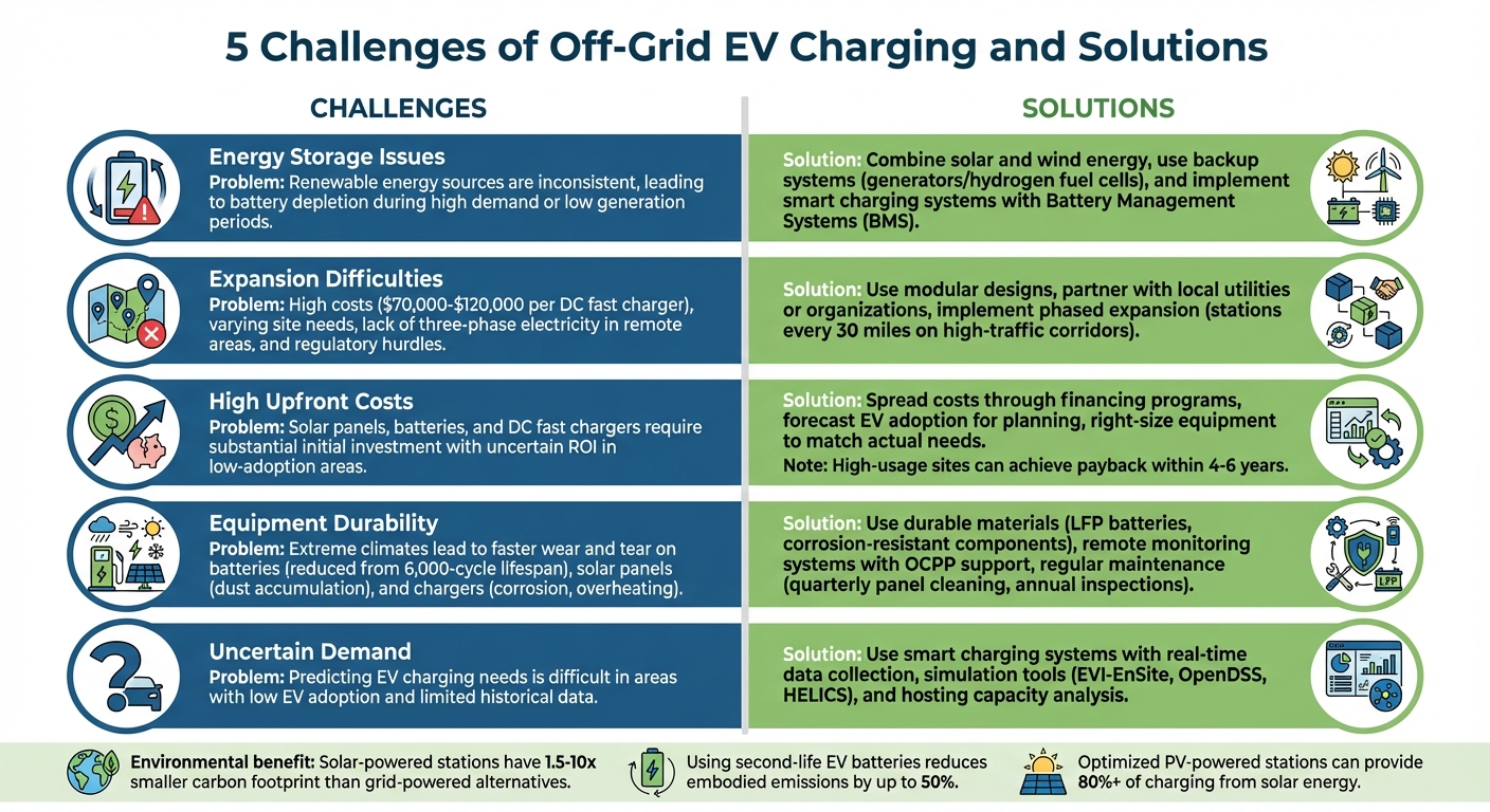 5 Off-Grid EV Charging Challenges and Solutions Overview