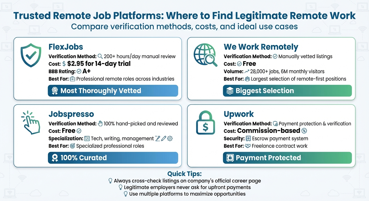 Trusted Remote Job Platforms Comparison: Features, Costs, and Best Use Cases