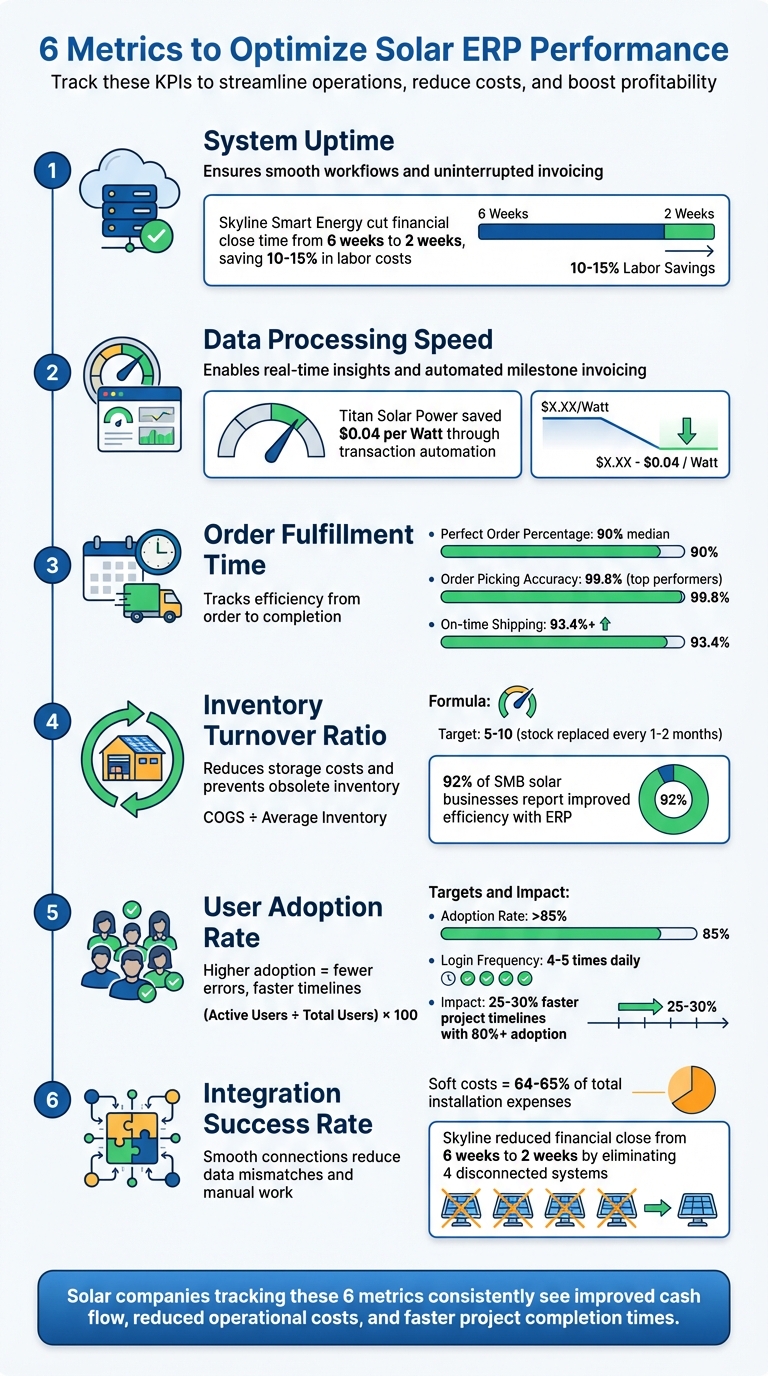 6 Key Metrics to Optimize Solar ERP Performance
