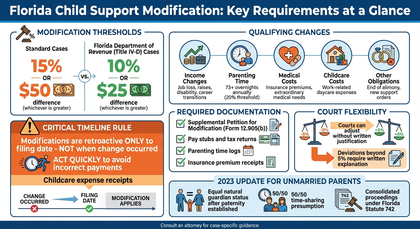 Florida Child Support Modification Requirements and Thresholds