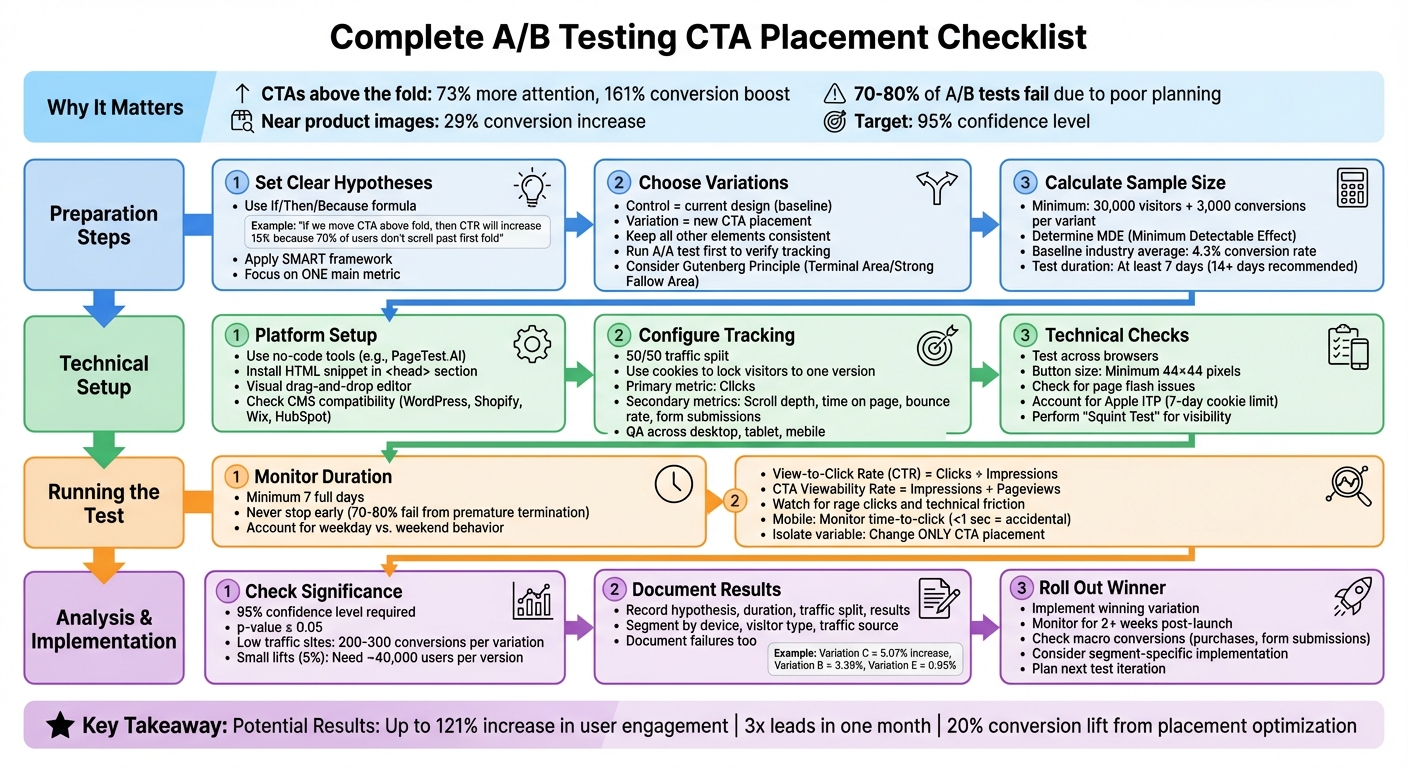 Complete A/B Testing CTA Placement Workflow: From Hypothesis to Implementation
