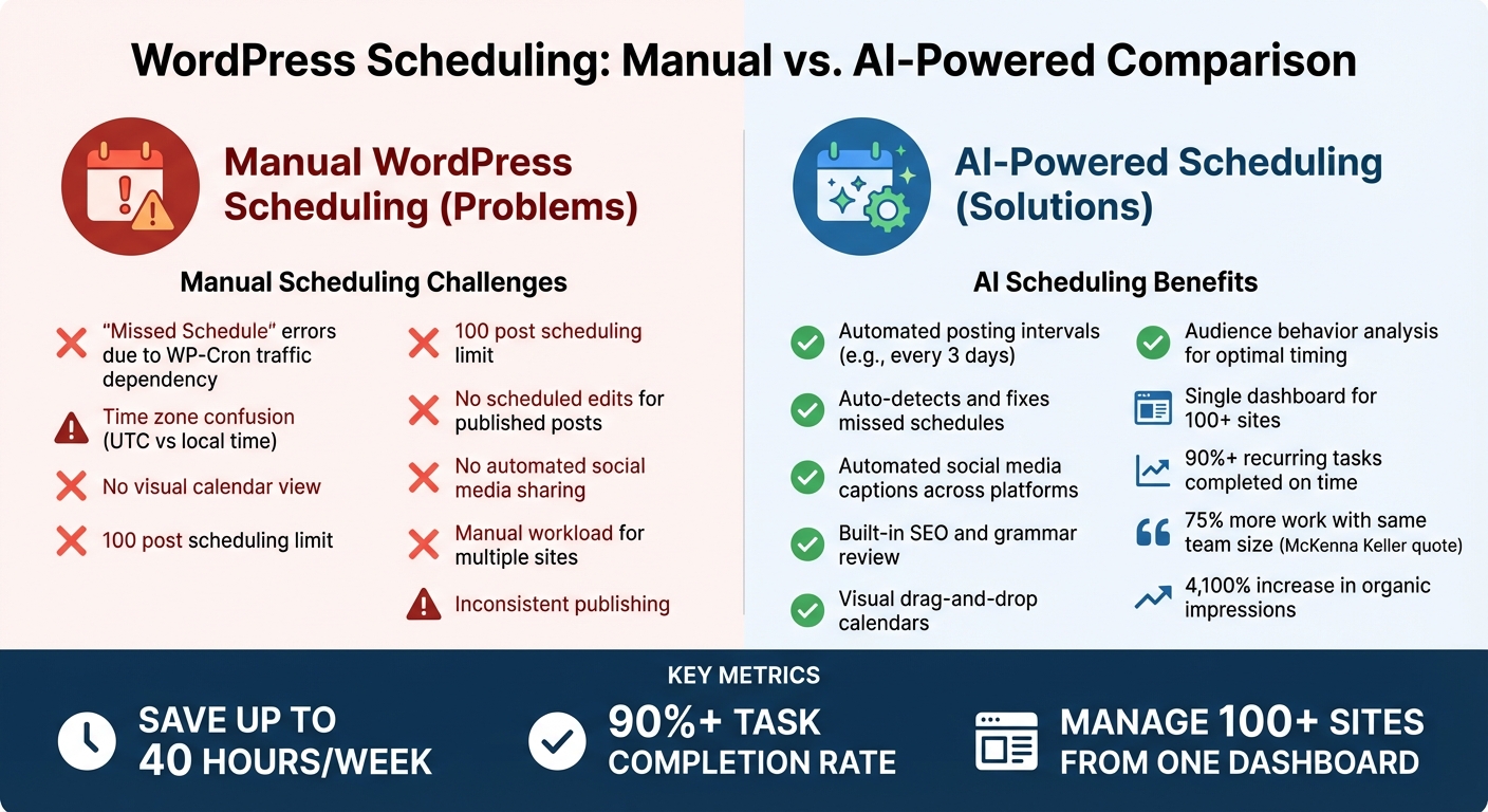Manual vs AI-Powered WordPress Scheduling: Key Differences and Benefits