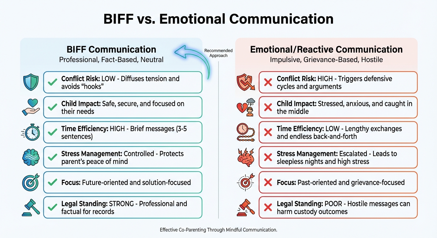 BIFF vs Emotional Communication in Co-Parenting