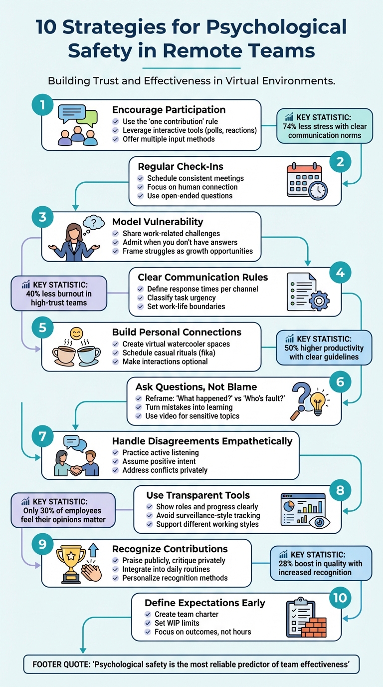 10 Strategies for Building Psychological Safety in Remote Teams