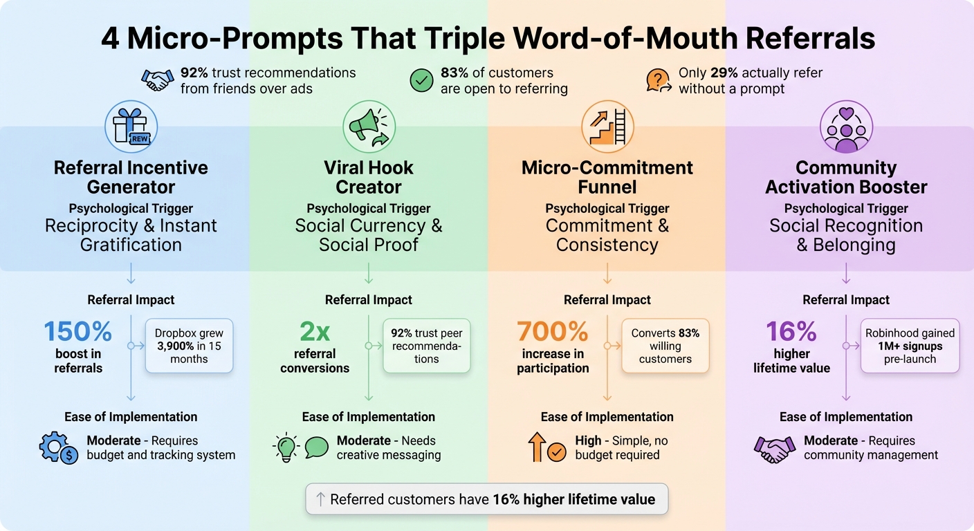4 Micro-Prompts to Triple Word-of-Mouth Referrals: Comparison Guide