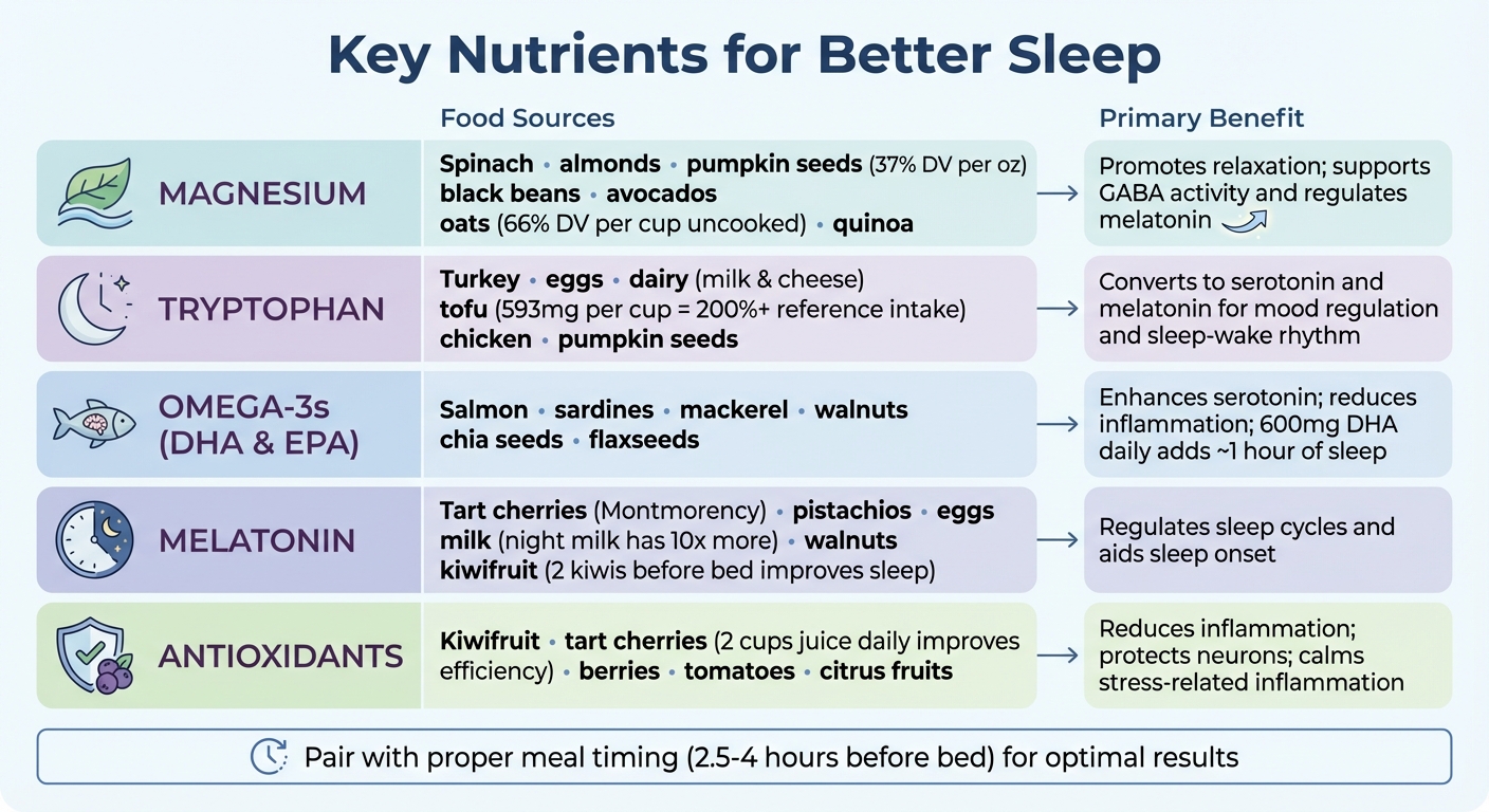 Sleep-Supporting Nutrients: Food Sources and Benefits Guide