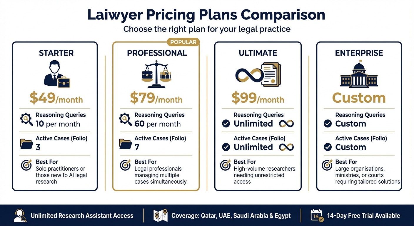Laiwyer Pricing Plans for GCC Legal Professionals