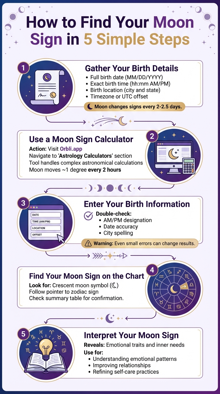 5 Steps to Find Your Moon Sign