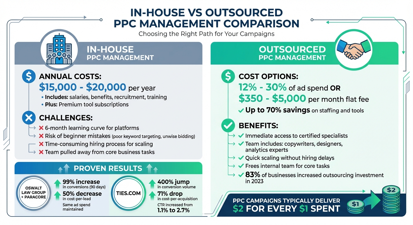 In-House vs Outsourced PPC Management: Cost Comparison and Benefits