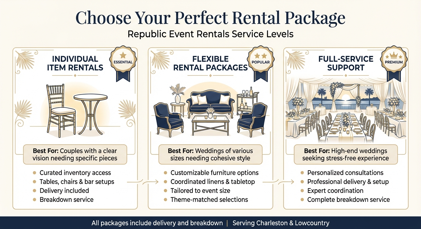 Republic Event Rentals Service Packages Comparison for Charleston Weddings