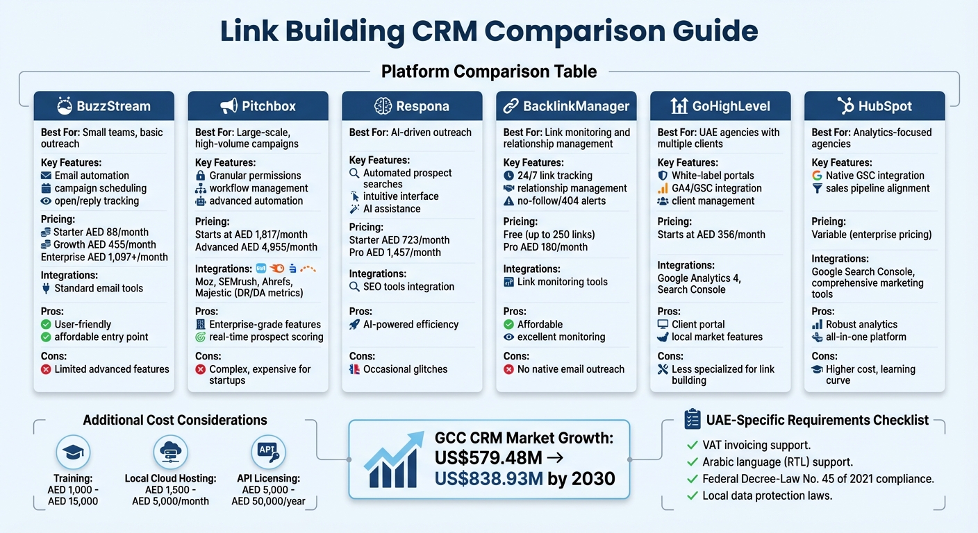 CRM Platform Comparison for Link Building: Features, Pricing and Best Use Cases