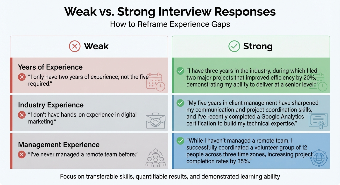 How to Answer Interview Questions About Missing Experience: Weak vs Strong Responses