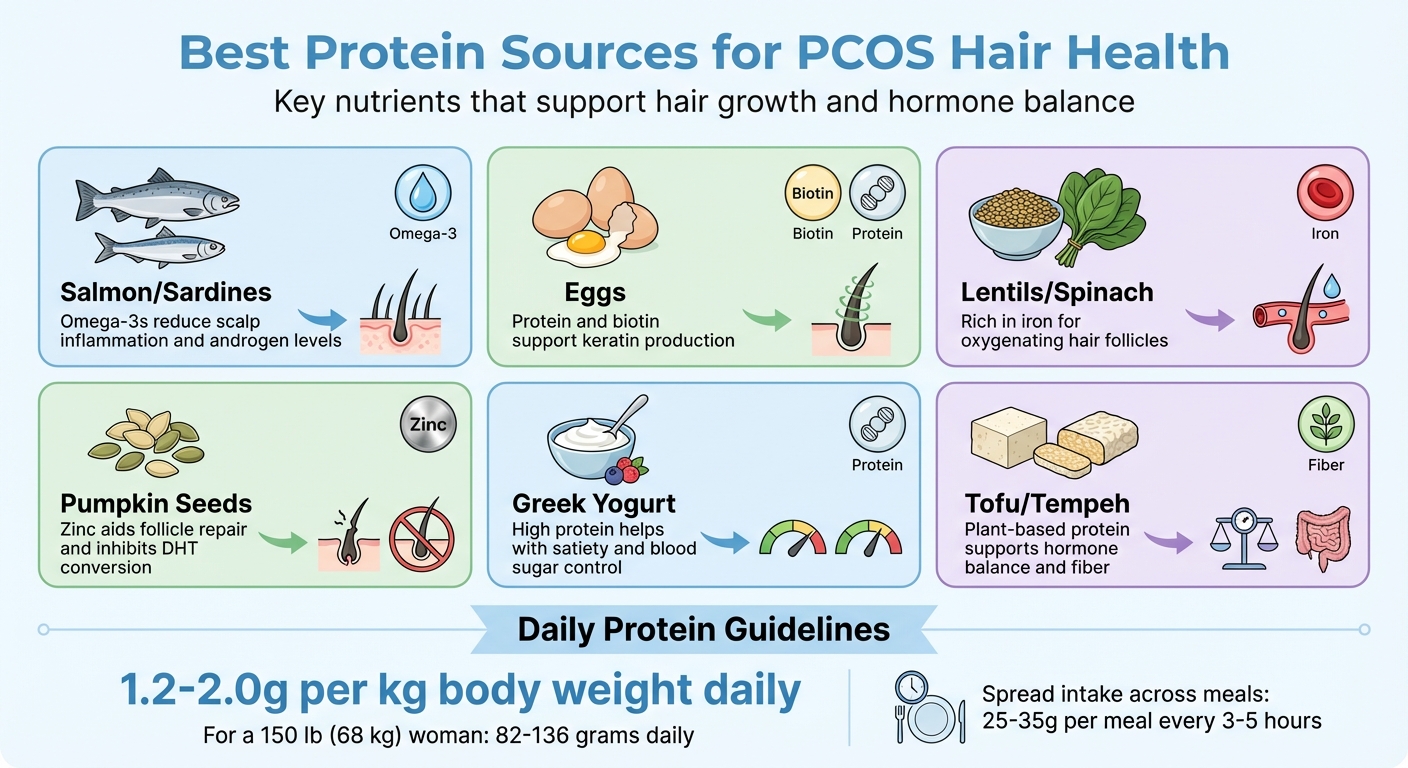 Best Protein Sources for PCOS Hair Health: Key Benefits and Nutrients