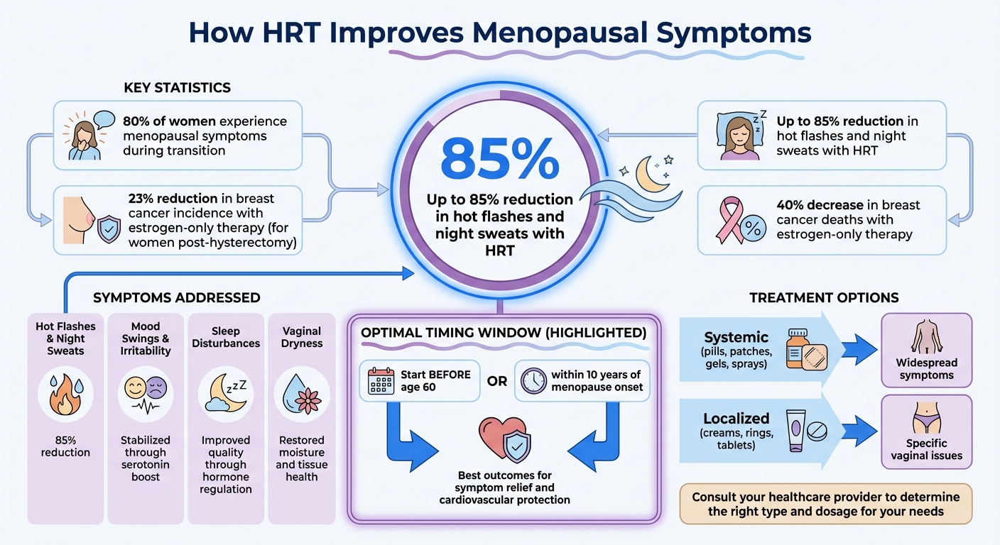 How HRT Relieves Menopause Symptoms: Key Statistics and Benefits