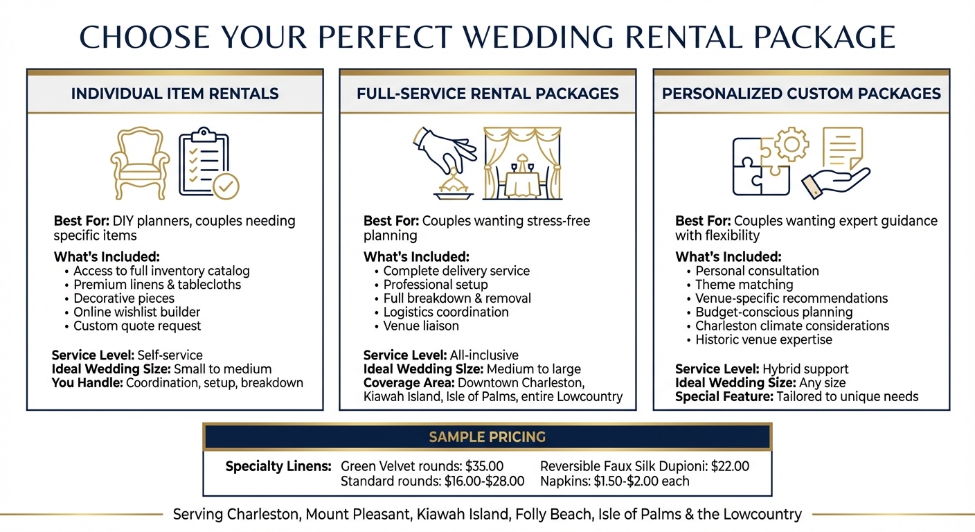 Republic Event Rentals Wedding Package Options and Pricing Guide