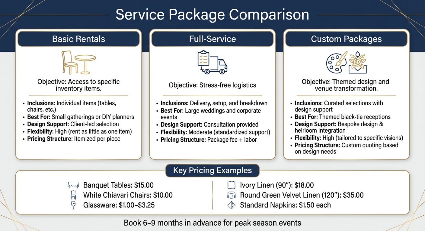 Republic Event Rentals Service Package Comparison Guide