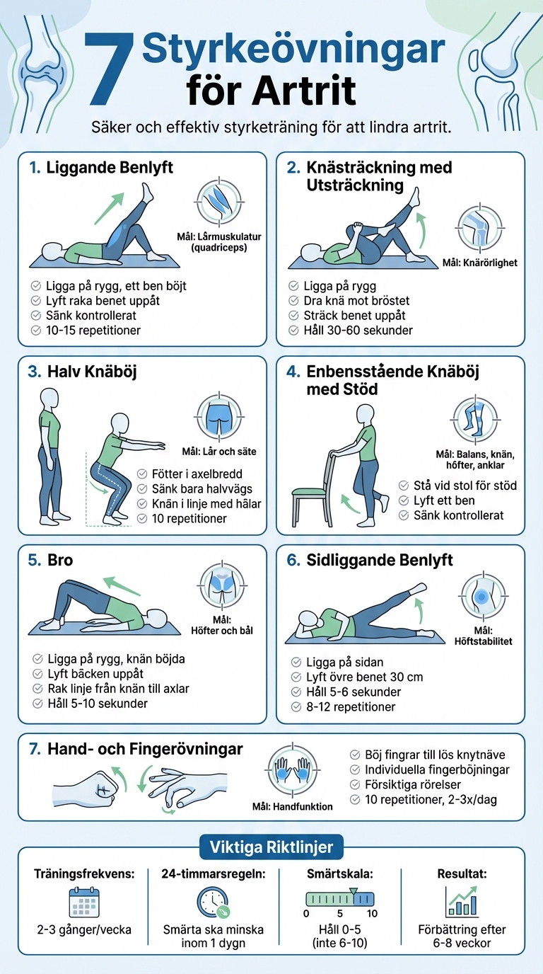 7 ledvänliga styrkeövningar för artrit med instruktioner