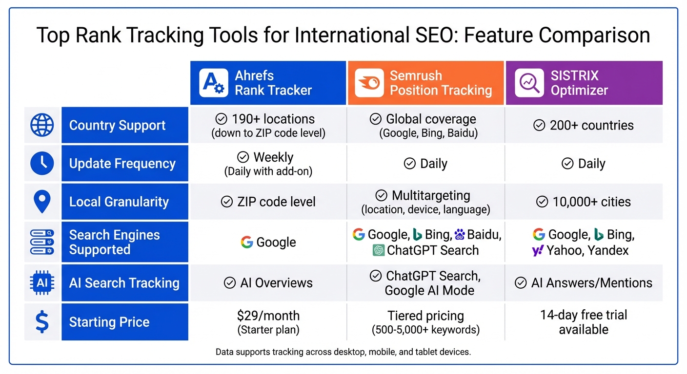 International SEO Rank Tracking Tools Comparison: Features and Coverage