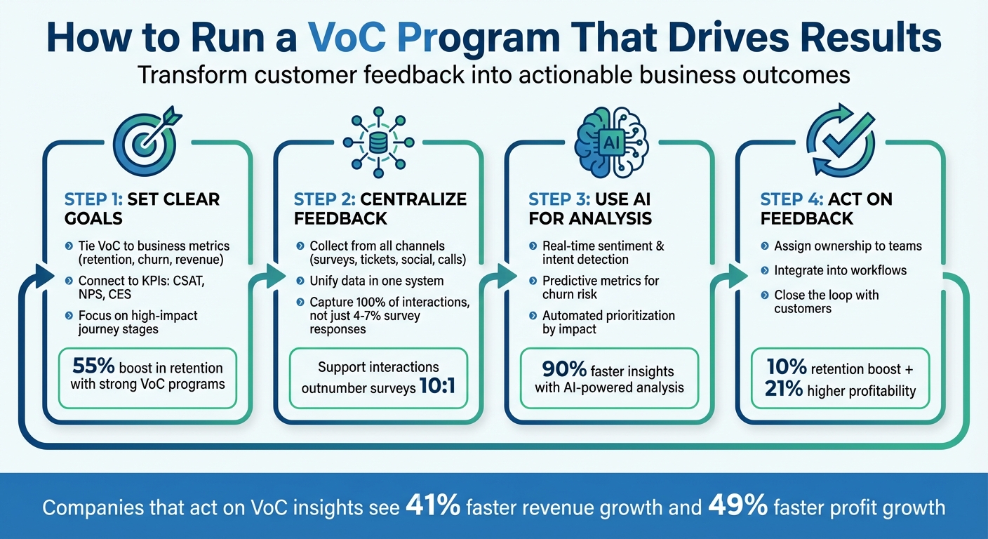 4-Step Framework for Running an Effective Voice of Customer Program