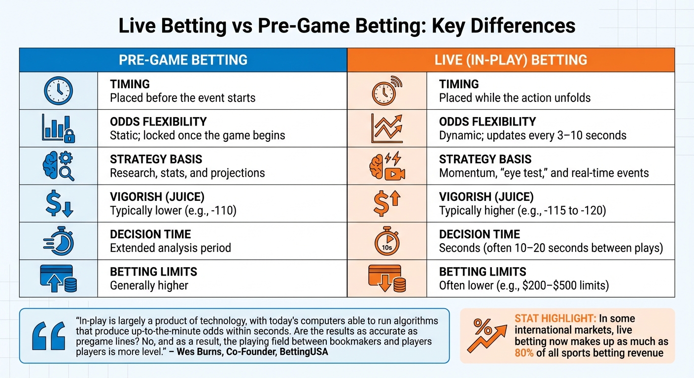 Live Betting vs Pre-Game Betting: Key Differences Comparison