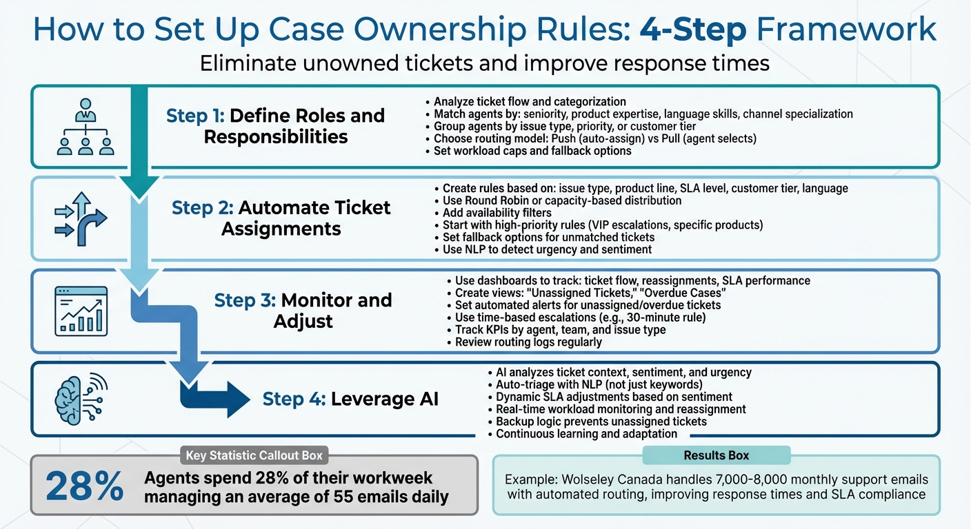 4-Step Framework for Setting Up Case Ownership Rules in Shared Inboxes