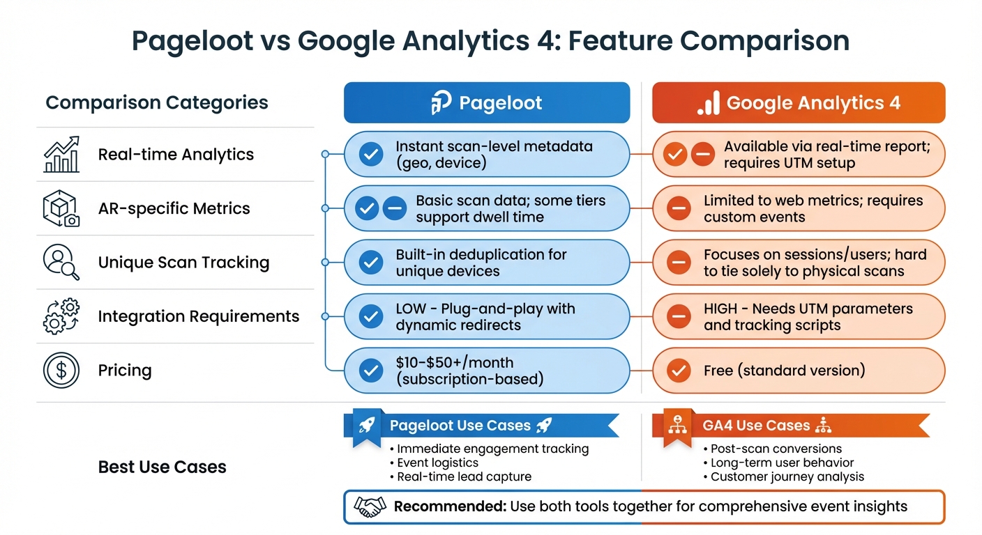 Pageloot vs Google Analytics 4 for AR QR Code Event Tracking Comparison