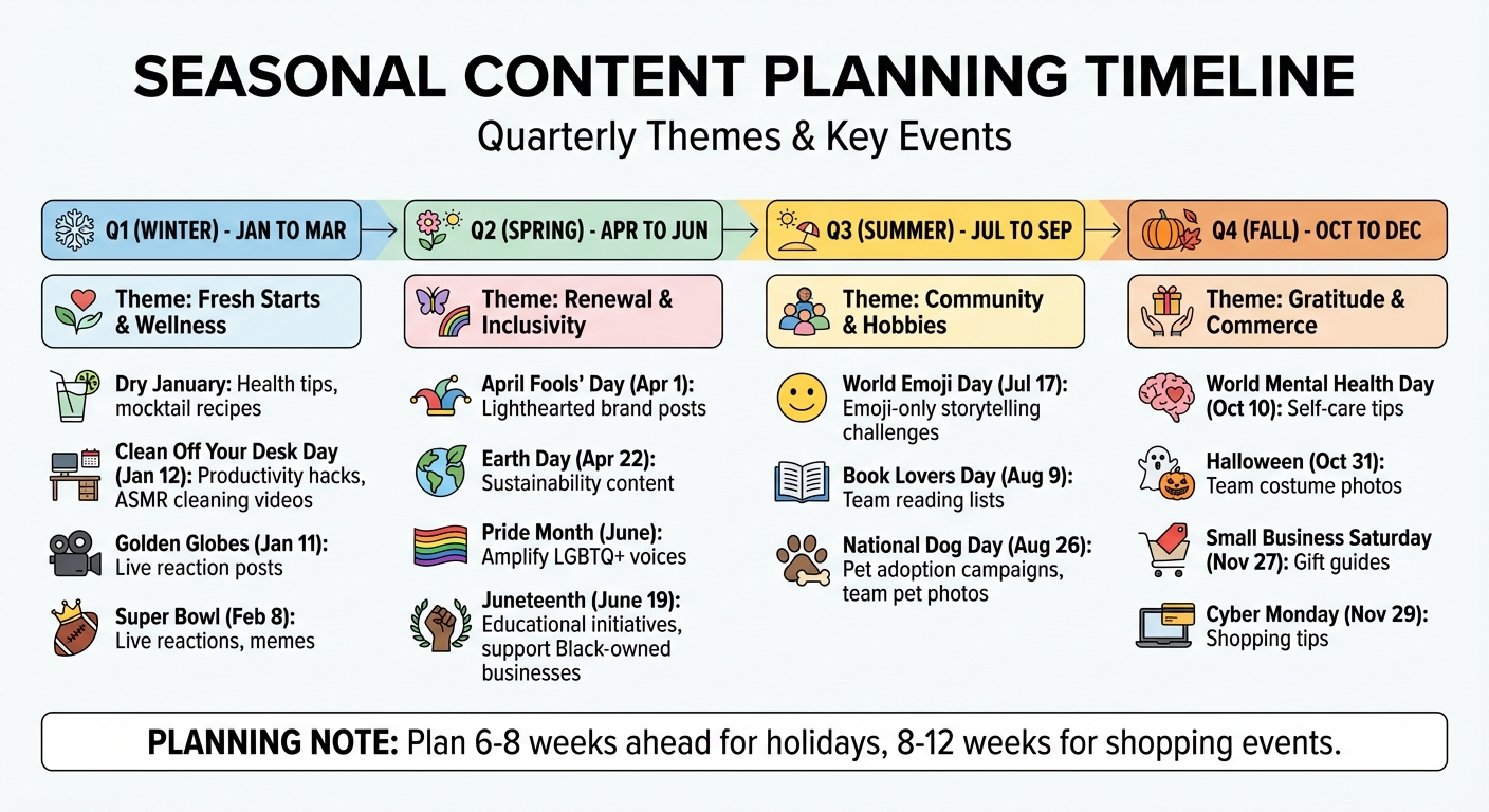 Quarterly Seasonal Content Planning Calendar with Key Dates and Opportunities