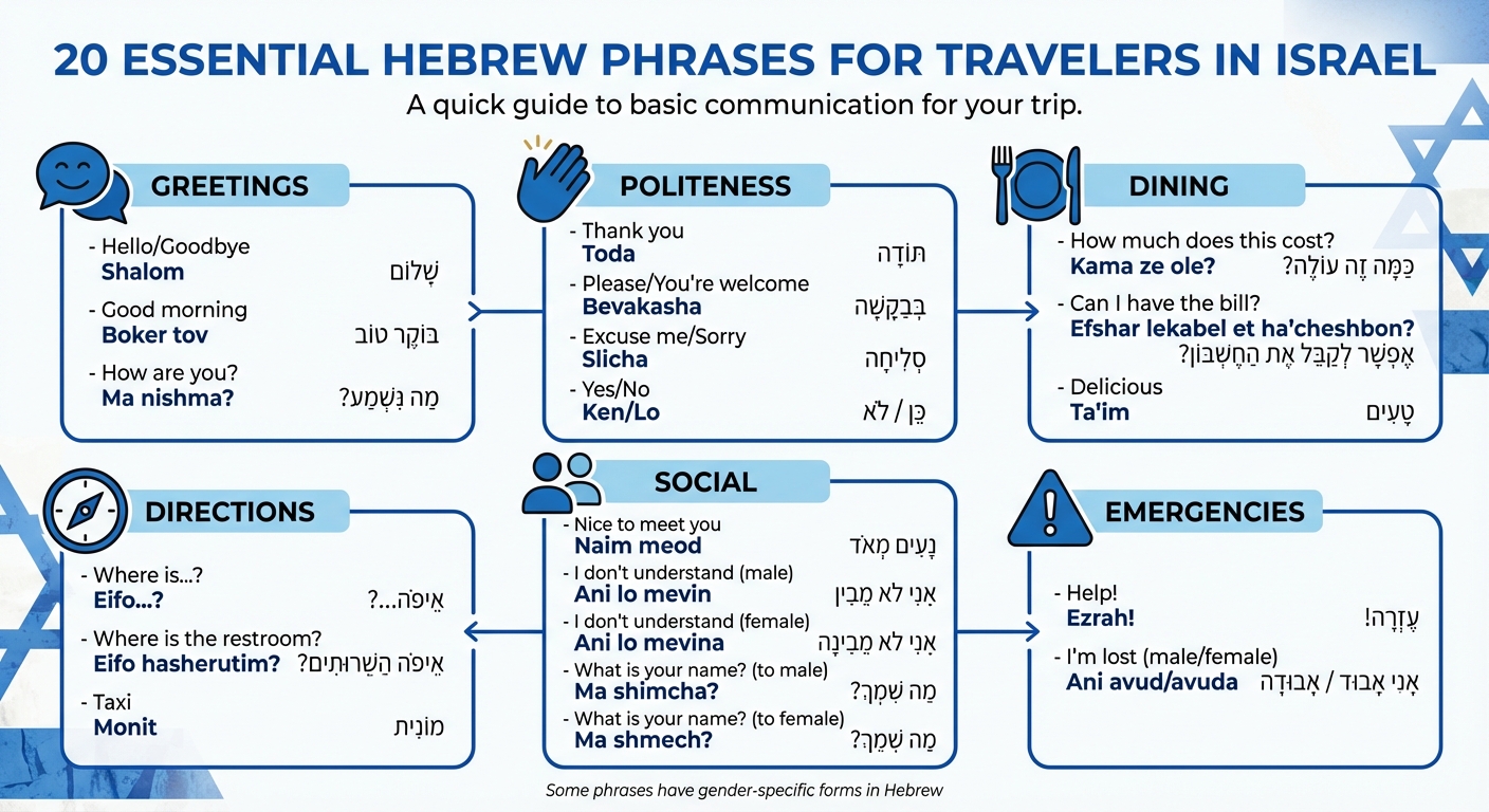 20 Essential Hebrew Phrases for Travelers in Israel