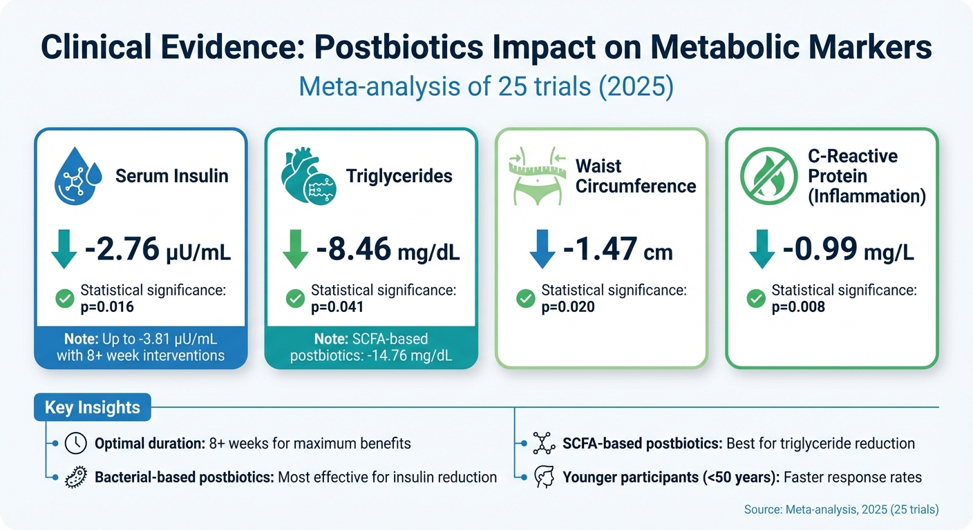 Clinical Evidence: How Postbiotics Improve Metabolic Health Markers