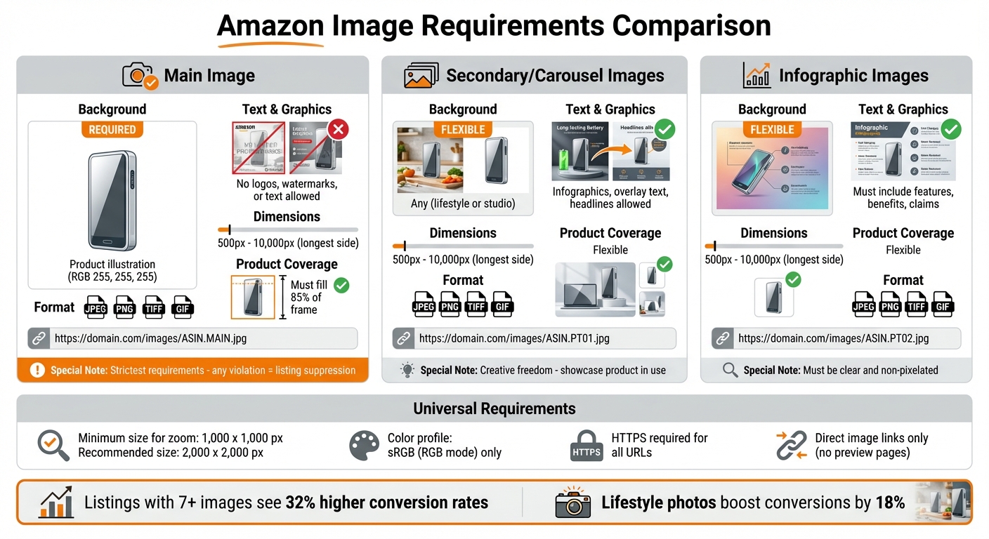 Amazon Image URL Generator 1 Amazon Image Requirements: Main vs Secondary vs Infographic Images