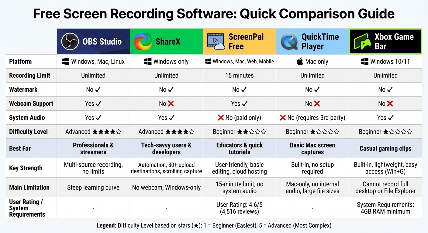 Free Screen Recording Software Comparison: Features and Limitations
