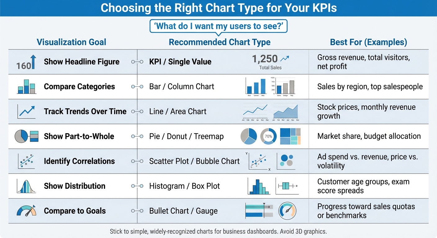 KPI Visualization Chart Types and Use Cases Guide