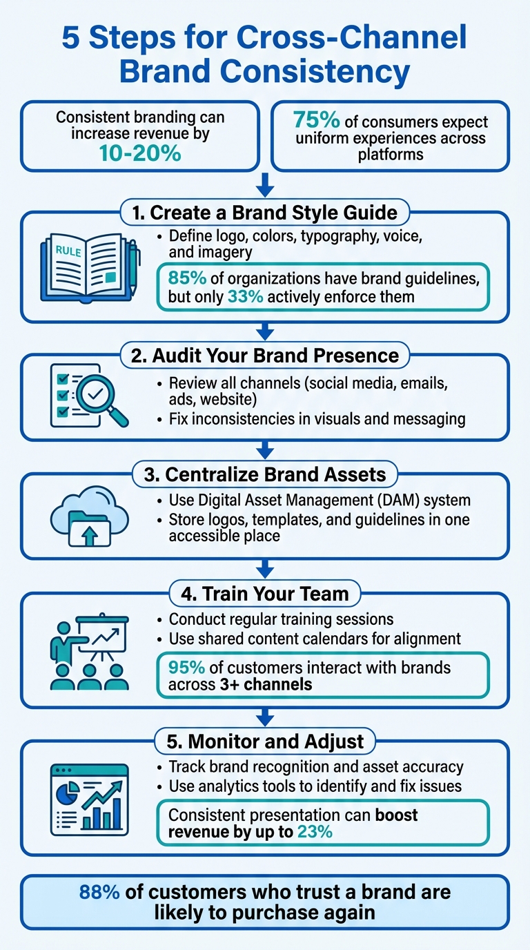 5 Steps to Achieve Cross-Channel Brand Consistency