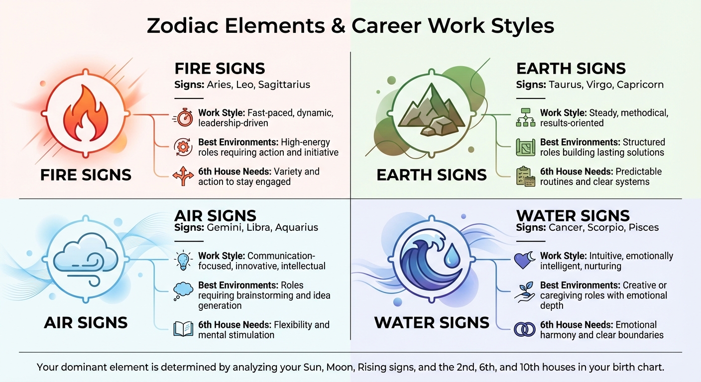 Zodiac Elements and Career Work Styles Guide