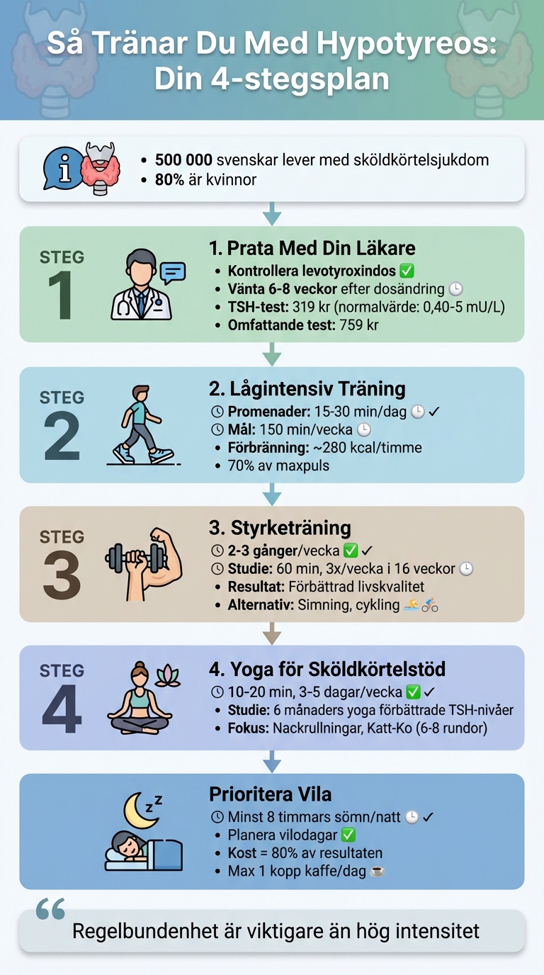 Träningsguide för hypotyreos: steg-för-steg plan för nybörjare