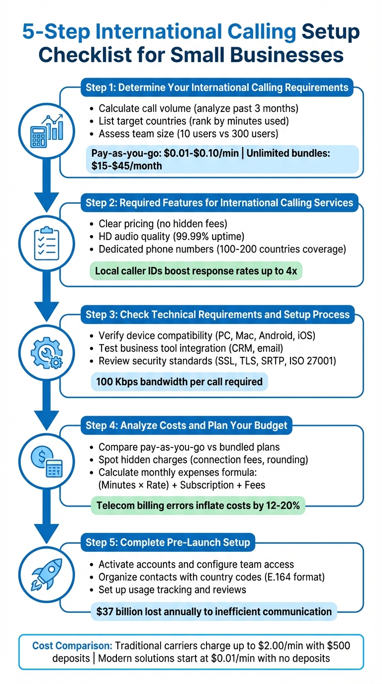 5-Step International Calling Setup Checklist for Small Businesses