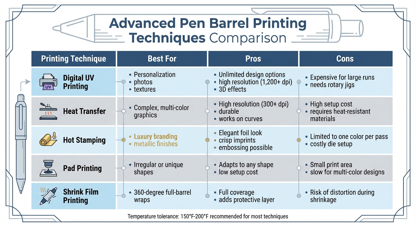 Advanced Pen Barrel Printing Techniques Comparison Chart