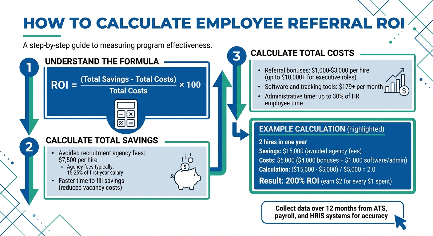 How to Calculate Employee Referral ROI in 3 Steps