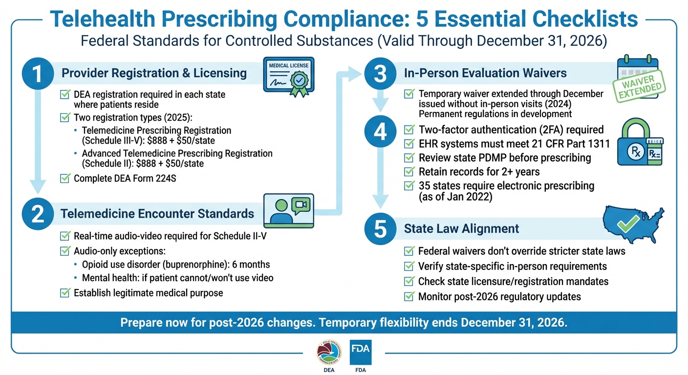 5-Step Telehealth Prescribing Compliance Checklist for Controlled Substances