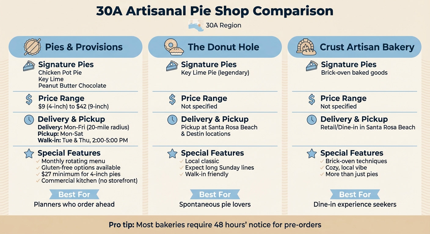 30A Artisanal Pie Shops Comparison Guide