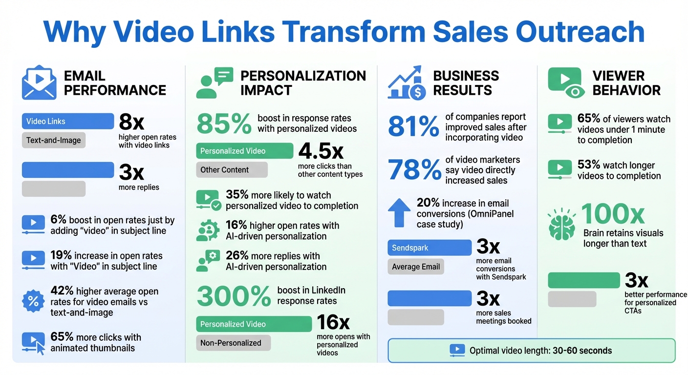 Video Link Sales Statistics: Engagement and Conversion Rates