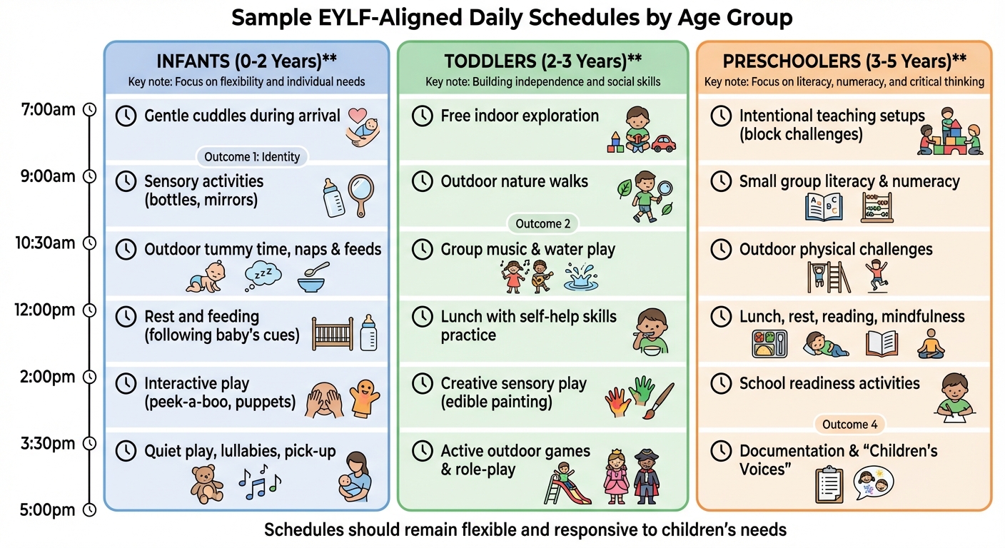 EYLF Daily Schedule Guide by Age Group: Infants, Toddlers, and Preschoolers
