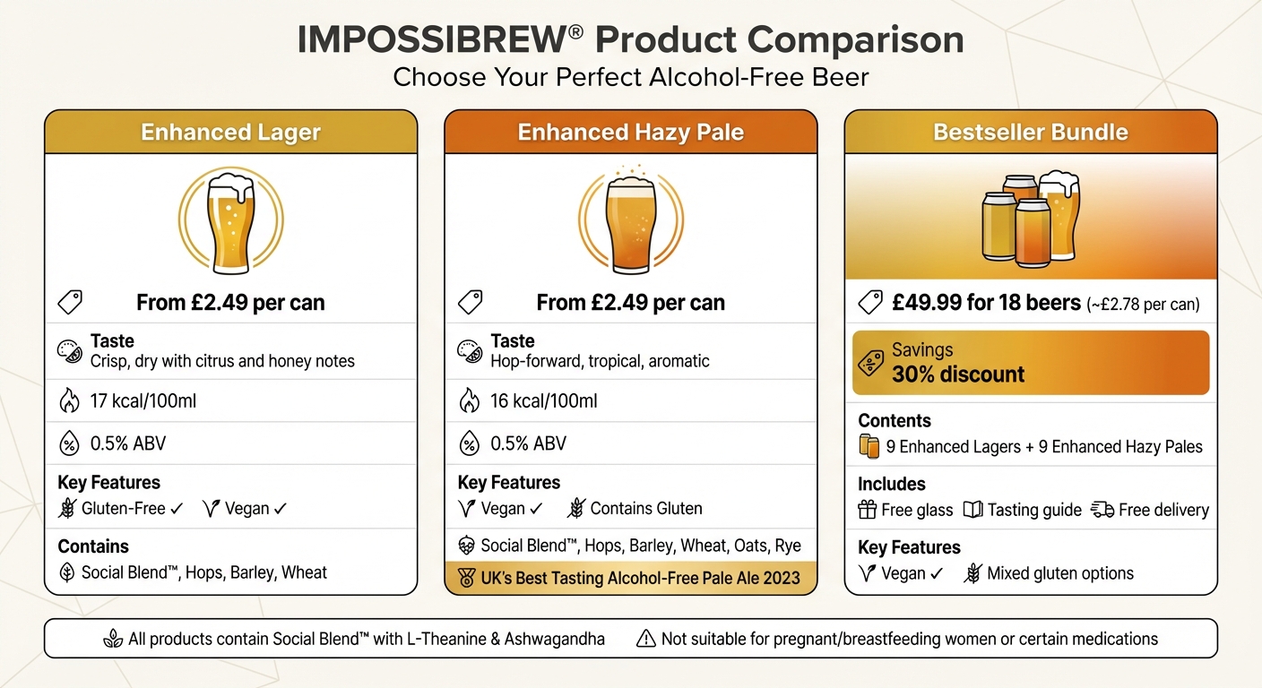 IMPOSSIBREW Alcohol-Free Beer Comparison: Enhanced Lager vs Hazy Pale vs Bestseller Bundle