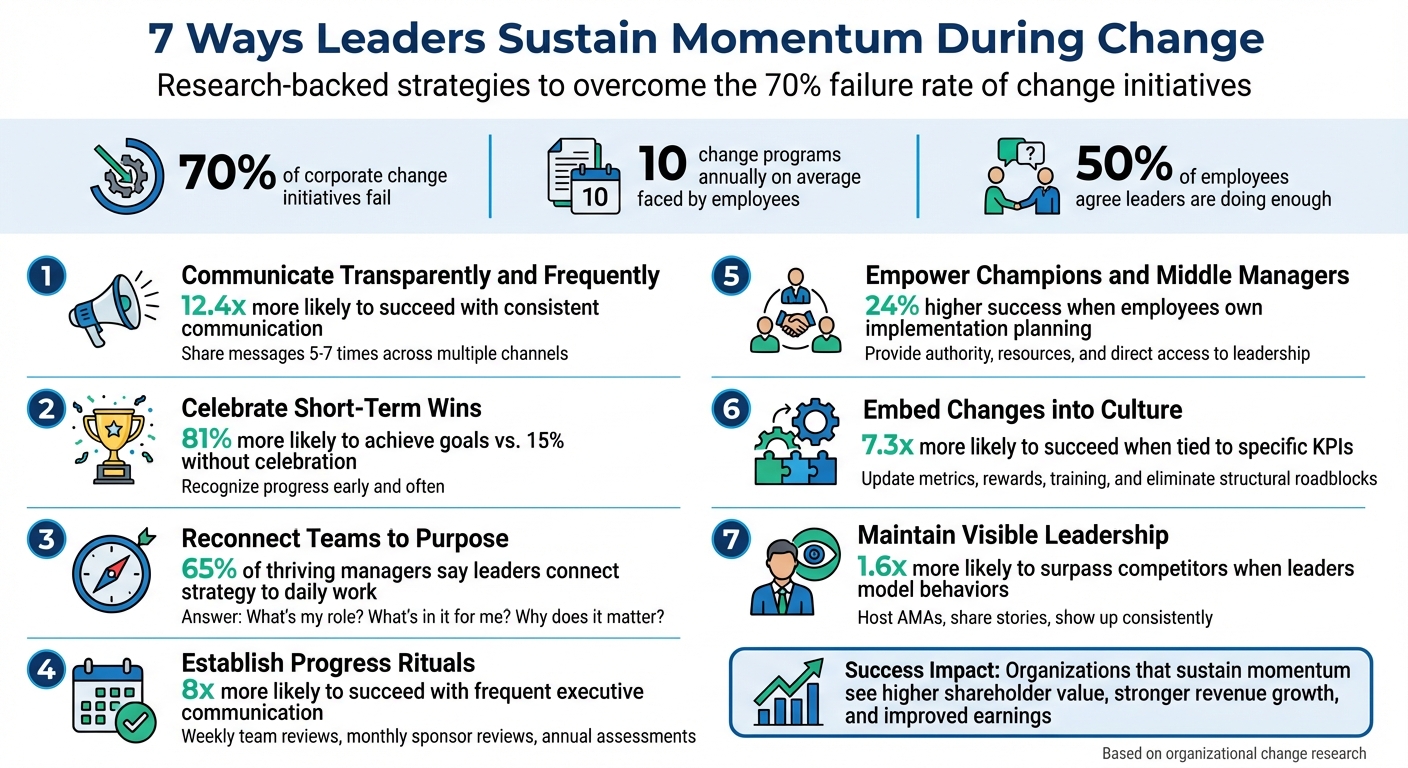 7 Leadership Strategies to Sustain Momentum During Organizational Change