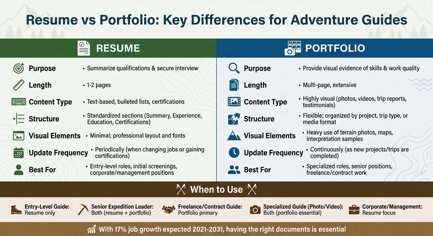 Adventure Guide Resume vs Portfolio Comparison Chart
