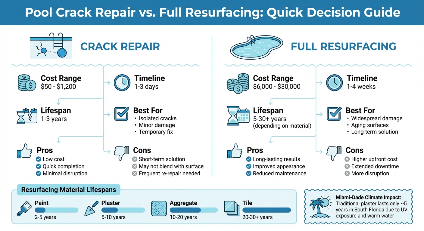 Pool Crack Repair vs Full Resurfacing Cost and Lifespan Comparison