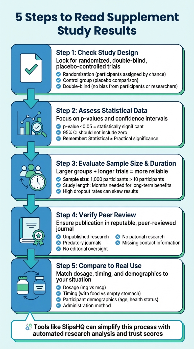 5-Step Process to Evaluate Supplement Study Results