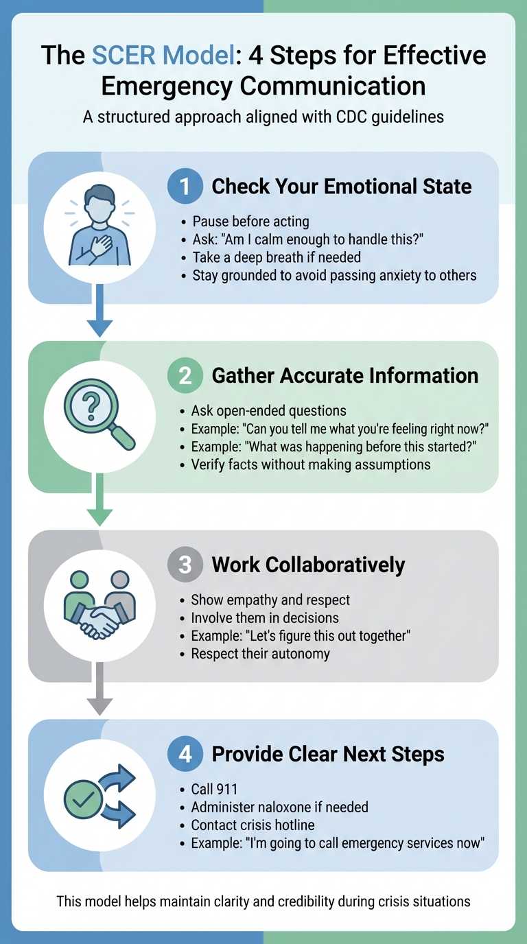 SCER Model for Addiction Emergency Communication
