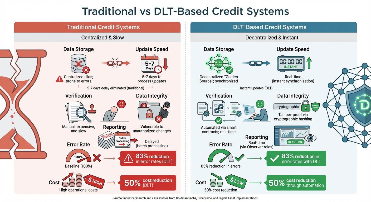 Traditional vs DLT-Based Credit Systems Comparison